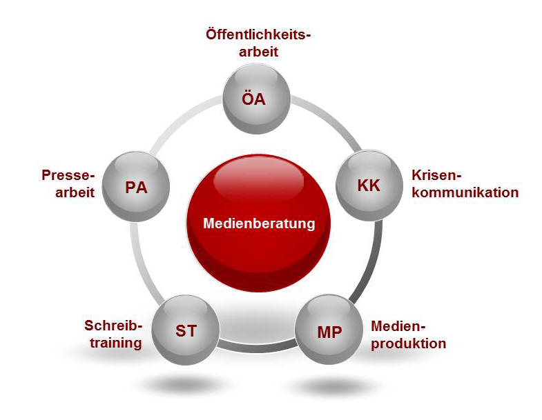 tl_files/dreiskaemper/global/S-Medien.jpg